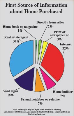 buyers graph jane clark realty